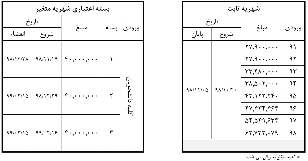 Responsive Image